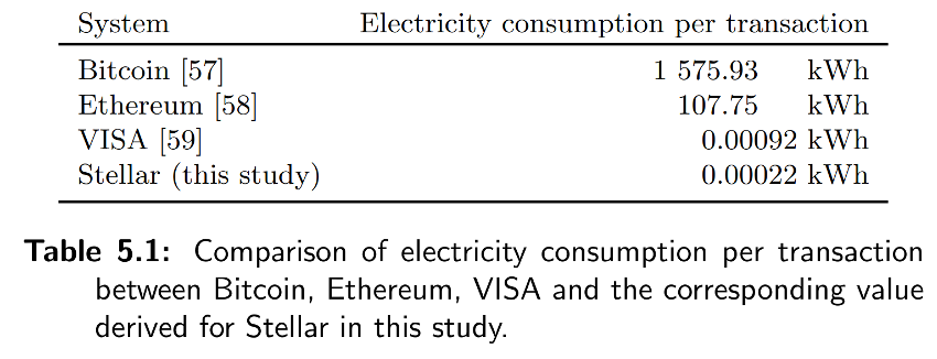 egreen cycle